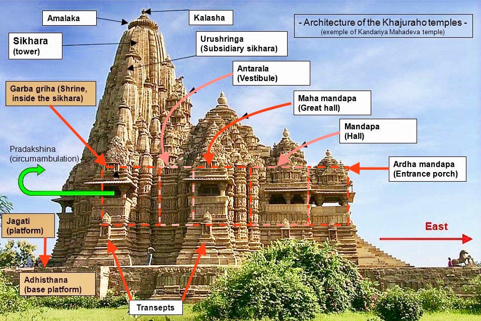 Arquitetura dos templos de Khajuraho